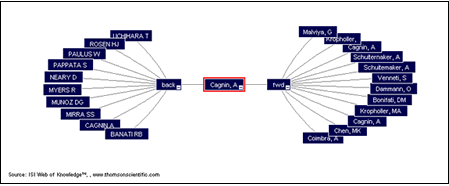 Citation Map with Forward and Backward Views