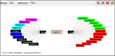 Citation Map Organized and Color Coded by Publish Year and Author