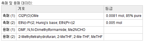 촉매 및 용매 데이터 테이블 예