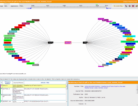 View of Citation Map, Results Set, and Record View Panels